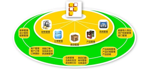 【商貿(mào)erp_商貿(mào)erp解決方案_商貿(mào)erp系統(tǒng)報價】免費(fèi)在線試用_商貿(mào)erp