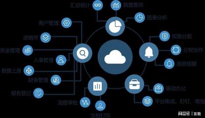 百數(shù)低代碼辦公平臺服務多家頭部企業(yè)實現(xiàn)本地化部署