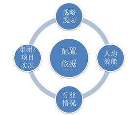 你家房企今年該招多少人 看看這套辦法就明白了