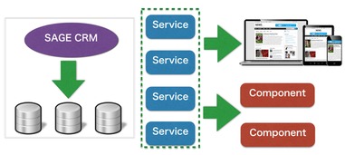 基于微服務(wù)架構(gòu),改造企業(yè)核心系統(tǒng)之實踐